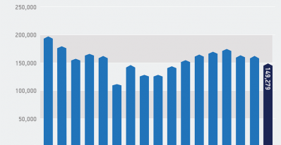 Uk new car market down 7.3% in january, diesel at